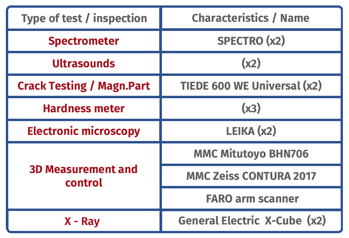 betsaide-medios-habituales-inspeccion-ensayo-en